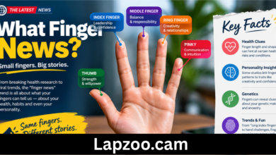 what finger news